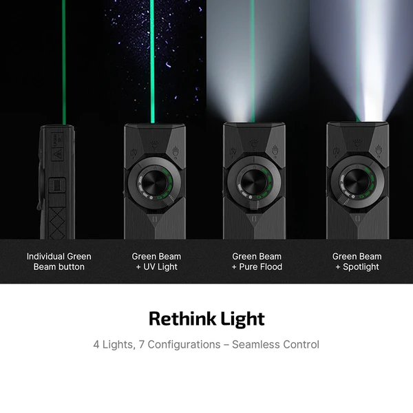 Olight infographic titled 'Rethink Light' showing the four light sources and their combinations: an individual green beam button, green beam plus UV, green beam plus pure flood, and green beam plus spotlight