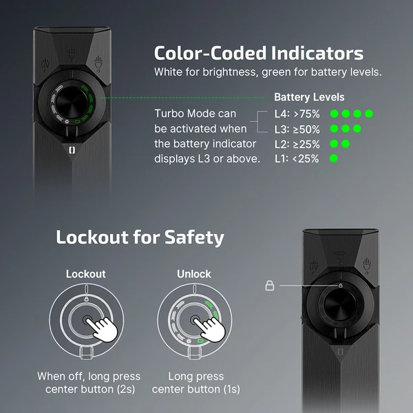 Olight infographic explaining the color-coded battery indicator, where the ring glows green in four levels from under 25 percent to over 75 percent and turbo mode requires level three or above, plus a lockout function activated by a long press of the center button when off